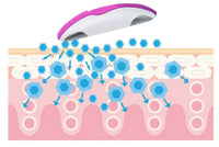 HKM-738067 Wireless Facial Pore Cleaner with Electric Rotation and 5 Adjustable Gears - JM-101