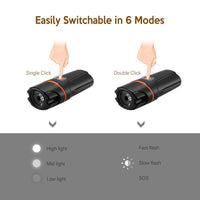 HKM-004755 USB Rechargeable Bicycle Headlight for Mountain Biking