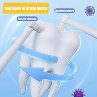 HKM-594387 Cat and Small Dog Toothbrush with Soft Bristles and Anti-Slip Handle for Safe Oral Care