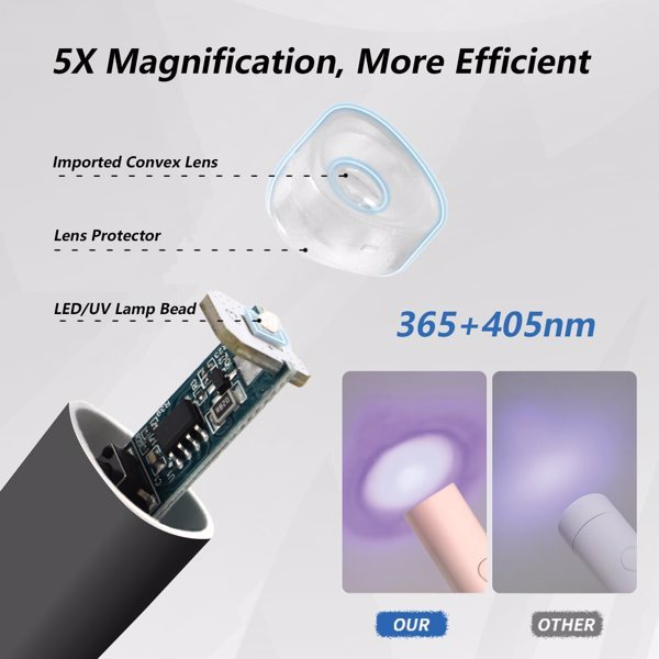 HKM-295187 Portable Handheld UV LED Nail Dryer with Adjustable Stand and USB Rechargeable Design