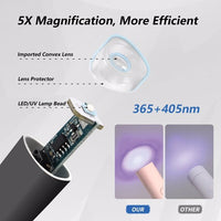 HKM-295187 Portable Handheld UV LED Nail Dryer with Adjustable Stand and USB Rechargeable Design