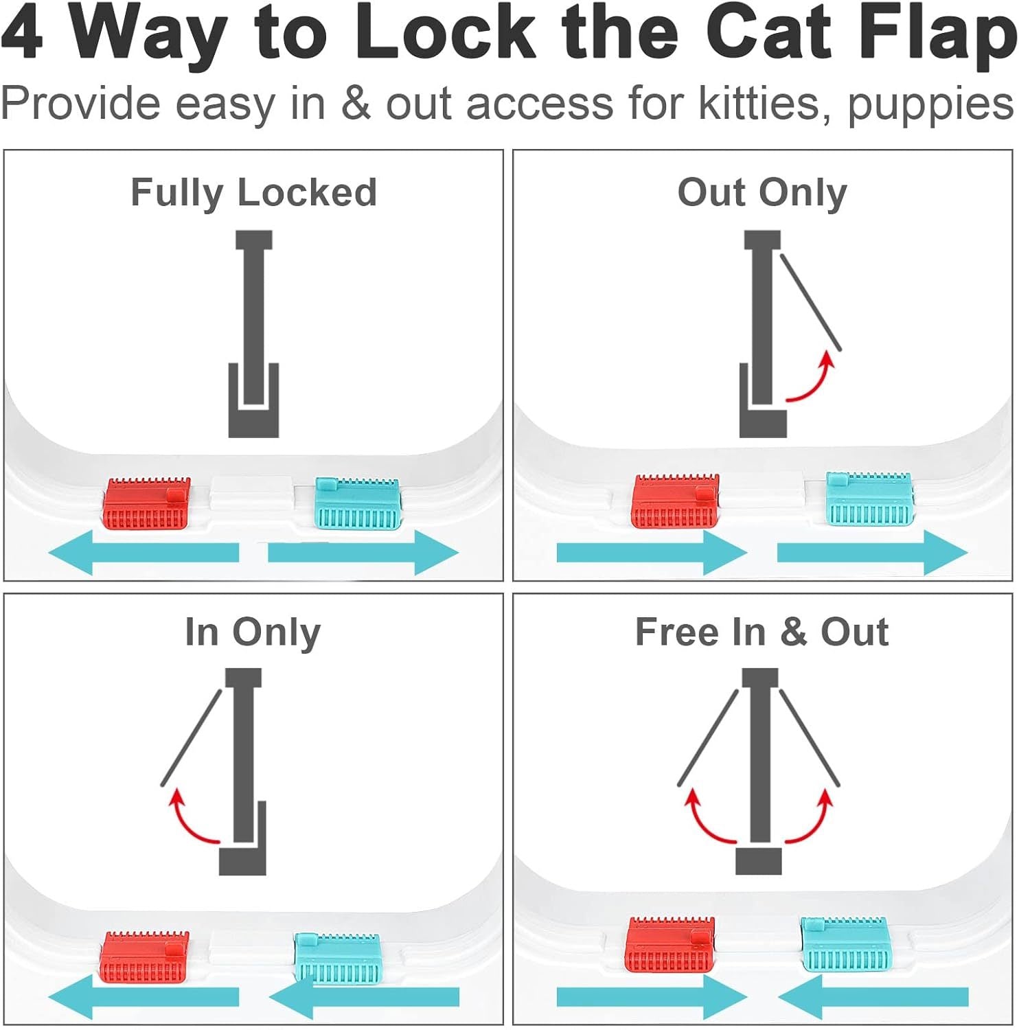 HKM-528851 Cat Door for Windows and Sliding Doors - Weatherproof Pet Flap with Lock and 4 Access Modes for Small Dogs and Cats
