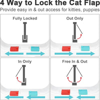 HKM-528851 Cat Door for Windows and Sliding Doors - Weatherproof Pet Flap with Lock and 4 Access Modes for Small Dogs and Cats