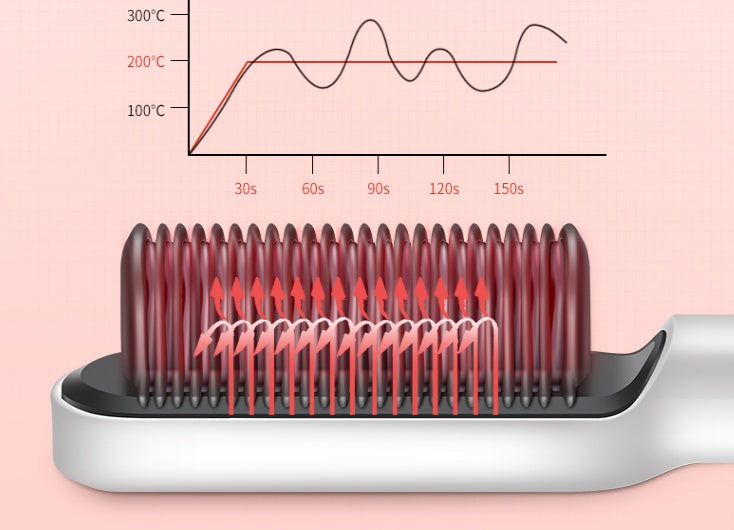 HKM-089619 Straight Hair Comb with PTC Heating Technology - 220V, Model KD380, 34W Power, Includes Manual