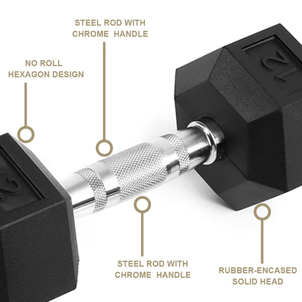 HKM-362579 Rubber Coated Solid Cast Iron Dumbbells - 20LB Pair with 2 Handles