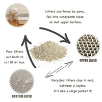 HKM-714771 Waterproof Double Layer Cat Litter Pad, Eco-Friendly EVA Cat Cleaning Mat for Easy Maintenance