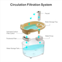 HKM-121171 Automatic Cat and Dog Water Fountain with 1500ml Capacity, Quiet Pump and Triple Filtration System for Healthy Hydration