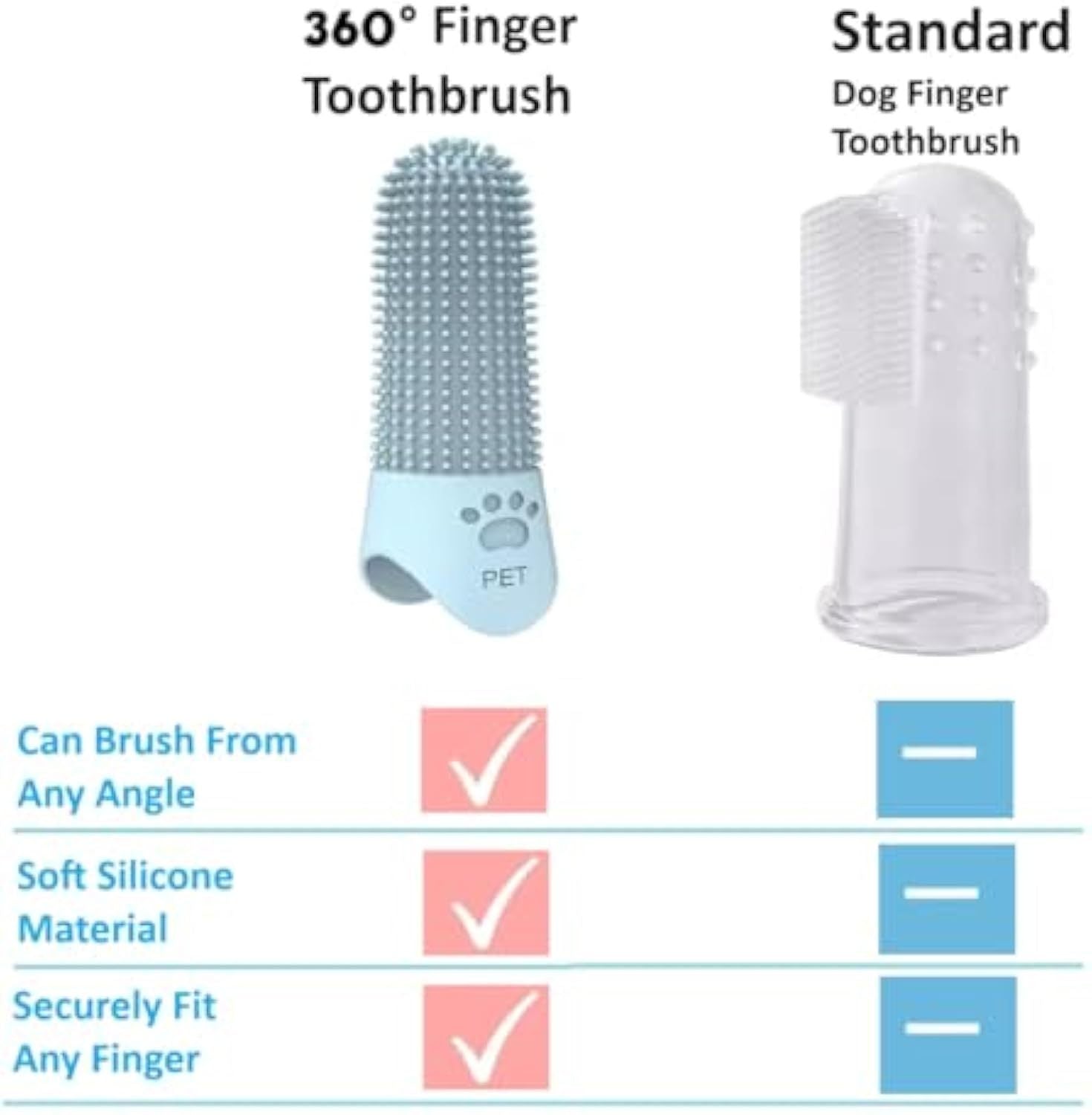 HKM-920659 360 Degree Pet Finger Toothbrush for Dogs - Suitable for Small, Medium, and Large Breeds - Promotes Oral Health and Freshens Breath