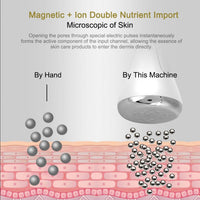 HKM-126163 Facial Massager Device for Anti-Aging and Dark Circle Reduction