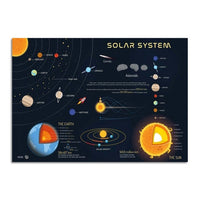 HKM-016851 Solar System Canvas Wall Art - Still Life Painting for Home and School Decor