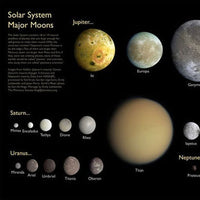 HKM-016851 Solar System Canvas Wall Art - Still Life Painting for Home and School Decor