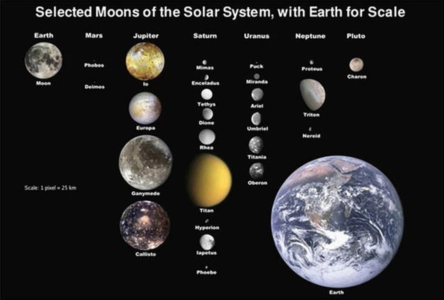 HKM-016851 Solar System Canvas Wall Art - Still Life Painting for Home and School Decor
