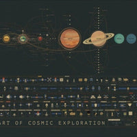 HKM-016851 Solar System Canvas Wall Art - Still Life Painting for Home and School Decor