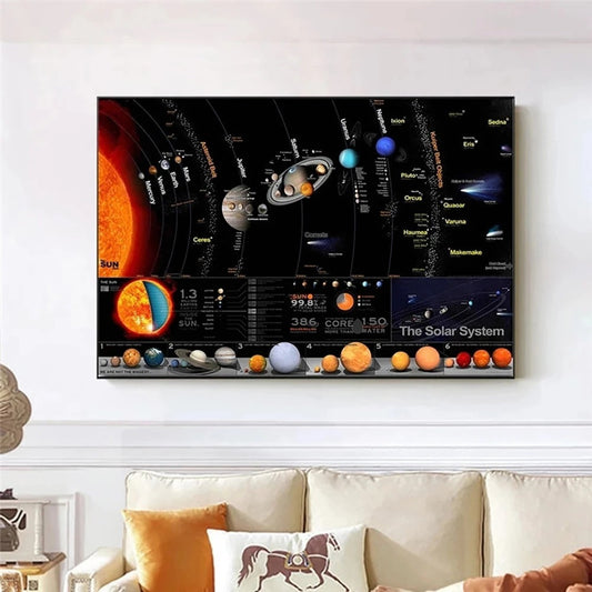 HKM-016851 Solar System Canvas Wall Art - Still Life Painting for Home and School Decor