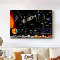 HKM-016851 Solar System Canvas Wall Art - Still Life Painting for Home and School Decor