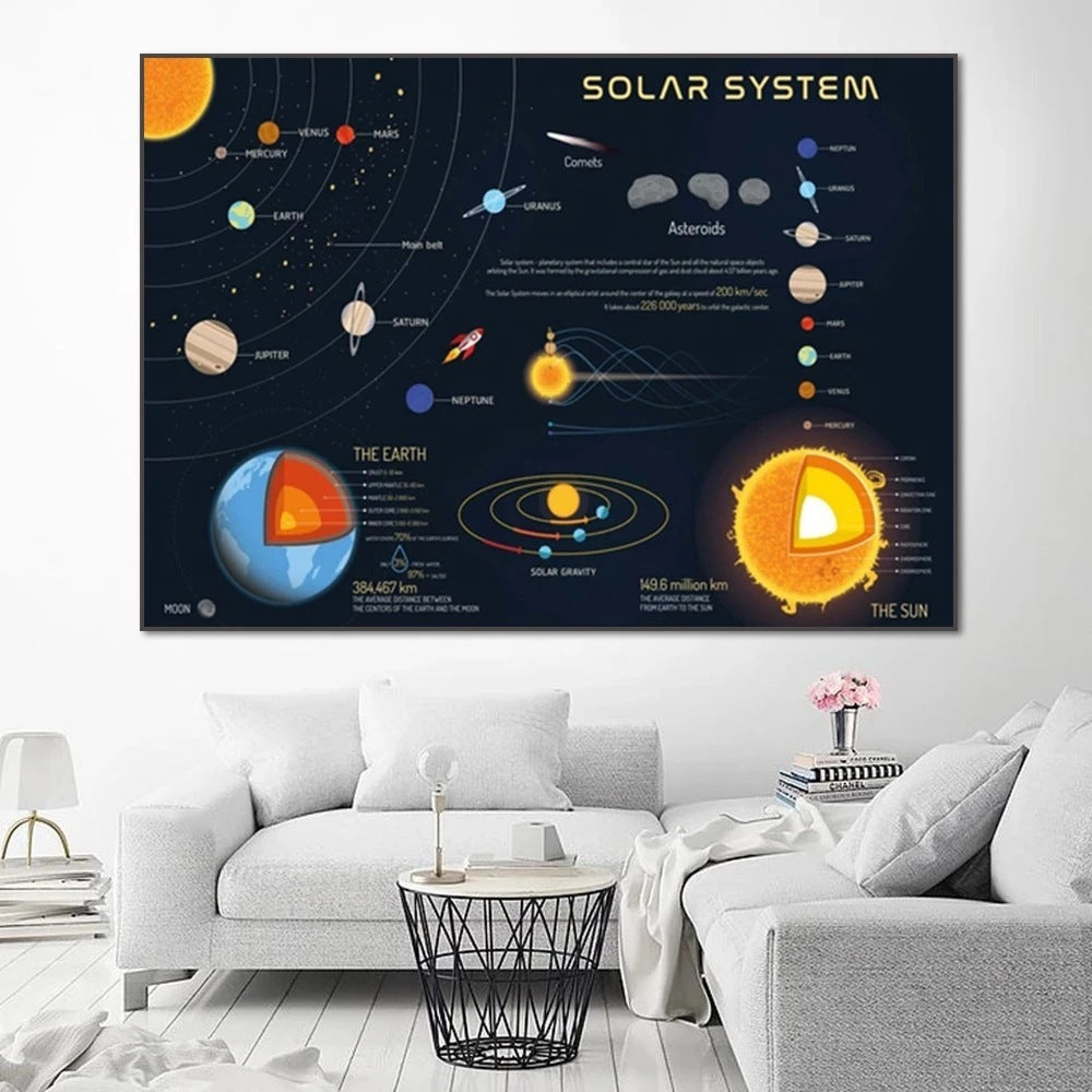 HKM-016851 Solar System Canvas Wall Art - Still Life Painting for Home and School Decor