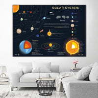 HKM-016851 Solar System Canvas Wall Art - Still Life Painting for Home and School Decor