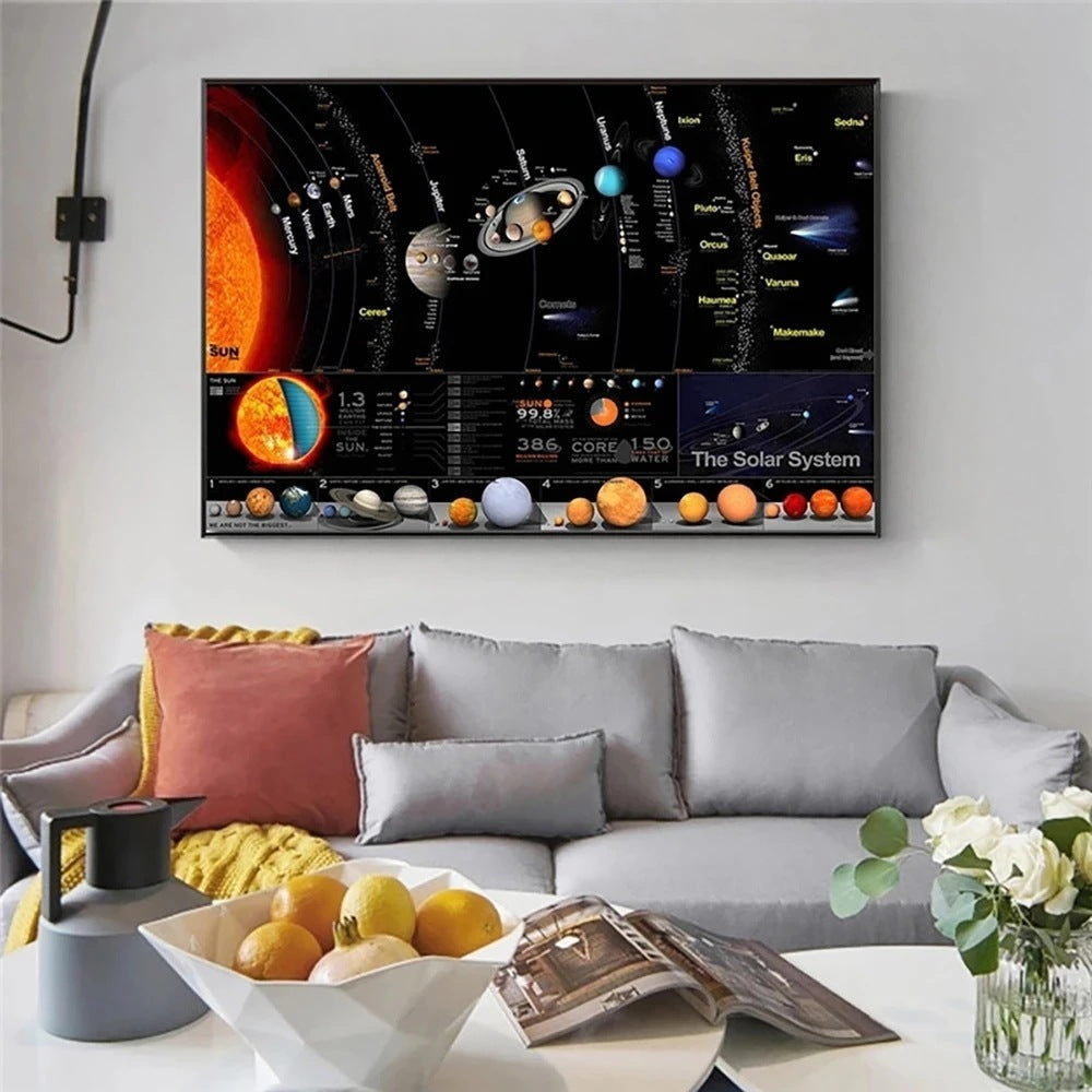 HKM-016851 Solar System Canvas Wall Art - Still Life Painting for Home and School Decor