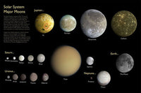 HKM-016851 Solar System Canvas Wall Art - Still Life Painting for Home and School Decor