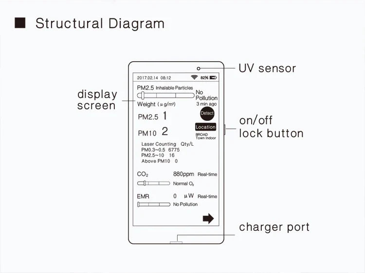 KTX-028307 Air Quality Monitoring Device with Dust Particulate Detection and UV Detection for Fresh Air Ventilation