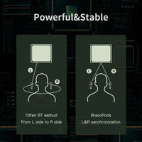 HKM-047123 B7 True Wireless Bluetooth Headset with Omnidirectional Microphone and Long Battery Life