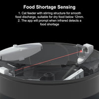 HKM-059603 Automatic Pet Feeder with 1080P HD Camera, 4L Capacity, Timed Meal Dispenser, Smart App Control