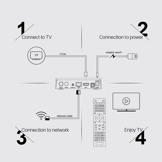 HKM-069651 HD Android 9.0 Streaming Box with Dual Antenna, 1920x1080 Resolution, 2G RAM and 16G Storage