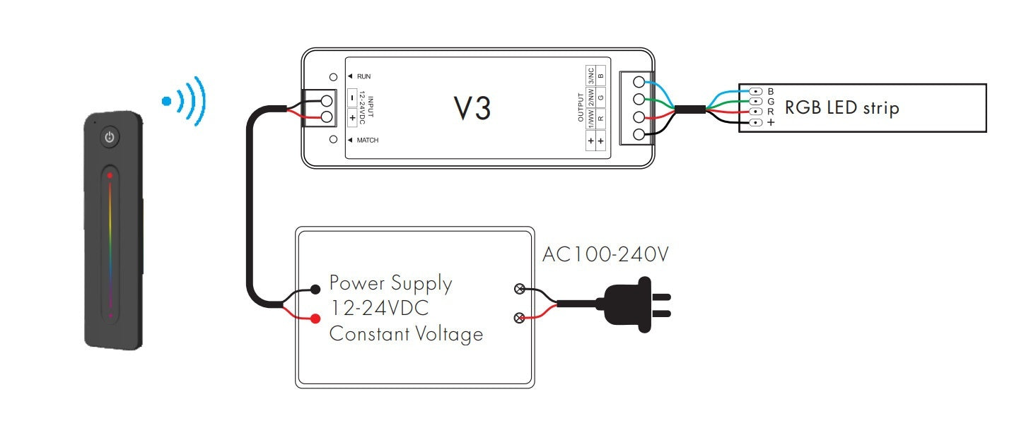 HKM-088403 Wireless RF LED Dimmer Switch for 12V-24V RGB Control - Model V3+R13, 8A Capacity