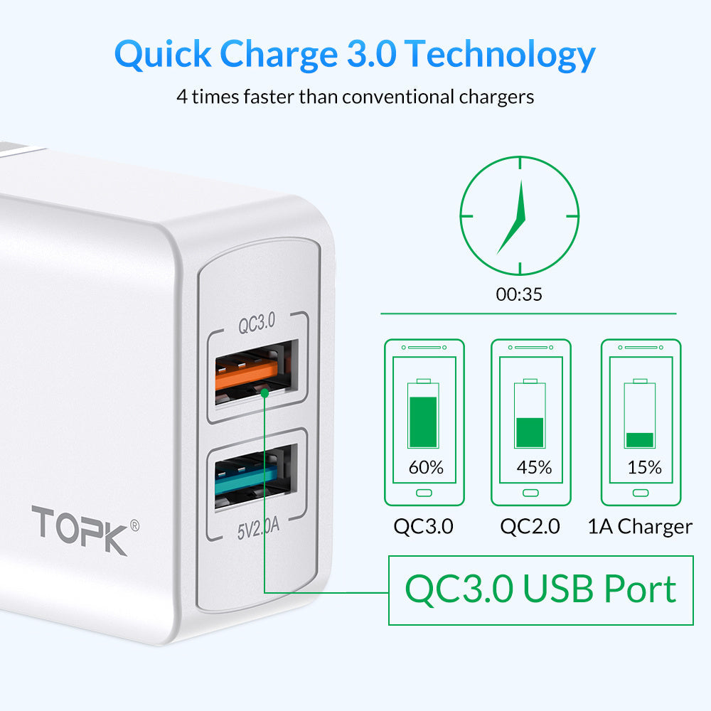 HKM-103891 Dual USB Quick Charge 3.0 18W Travel Charger for Mobile Phones and Tablets