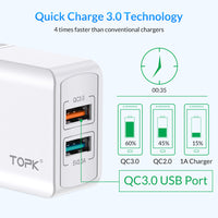 HKM-103891 Dual USB Quick Charge 3.0 18W Travel Charger for Mobile Phones and Tablets