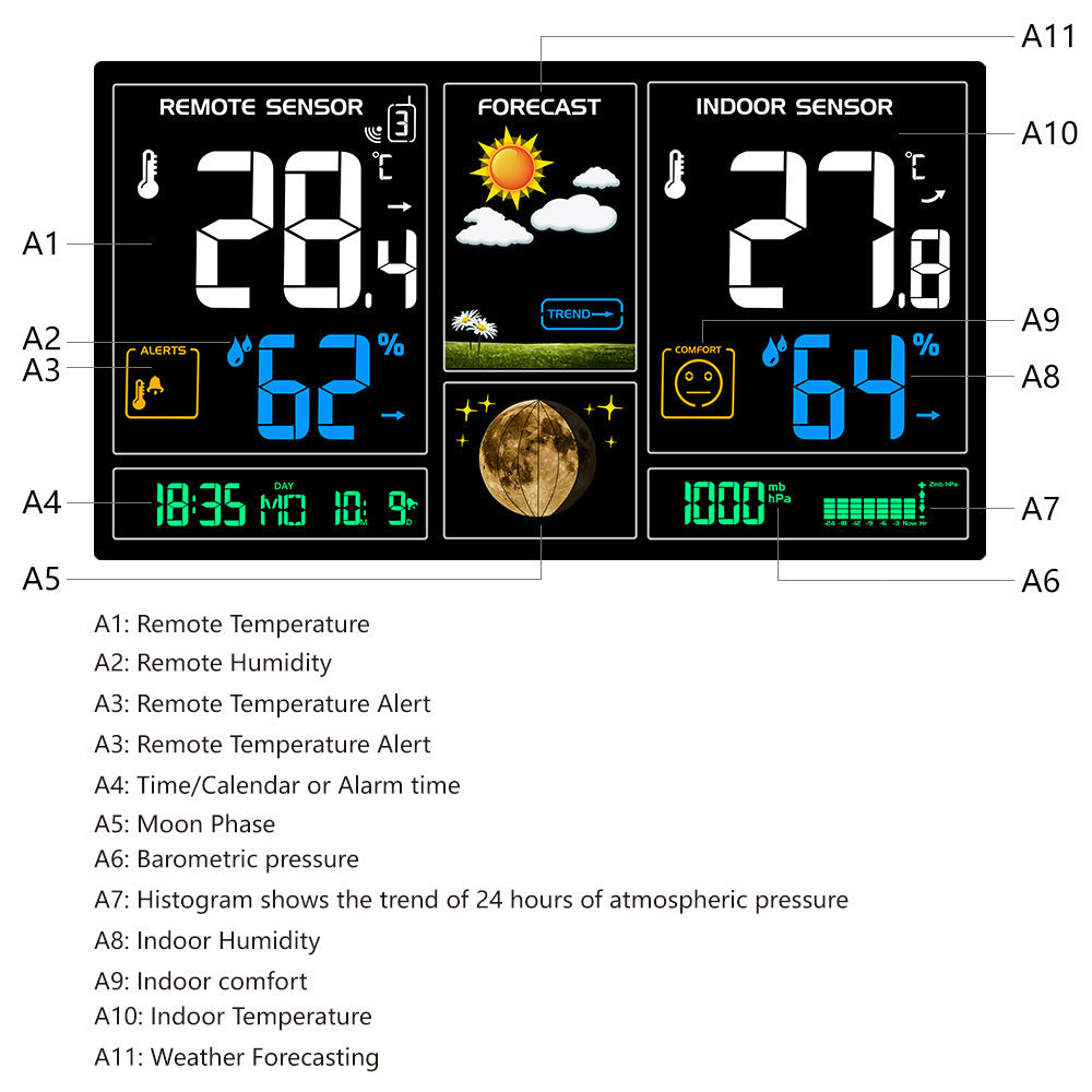 HKM-117075 Radio Controlled Perpetual Calendar Alarm Clock with Humidity and Weather Forecast Features