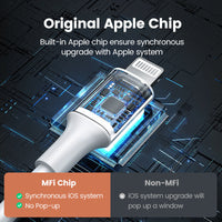 HKM-147219 MFi Certified USB Cable for Fast Charging - 1.5m Length, Compatible with iPhone Models