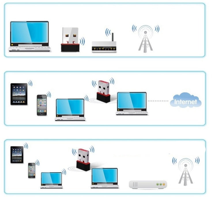 HKM-183251 150M Wireless USB Network Card for Desktop Computer, Supports IEEE 802.11g/b/n, Compatible with Windows and Mac