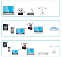 HKM-183251 150M Wireless USB Network Card for Desktop Computer, Supports IEEE 802.11g/b/n, Compatible with Windows and Mac