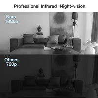 HKM-232339 1080p HD Home Security Camera with Night Vision and Motion Detection