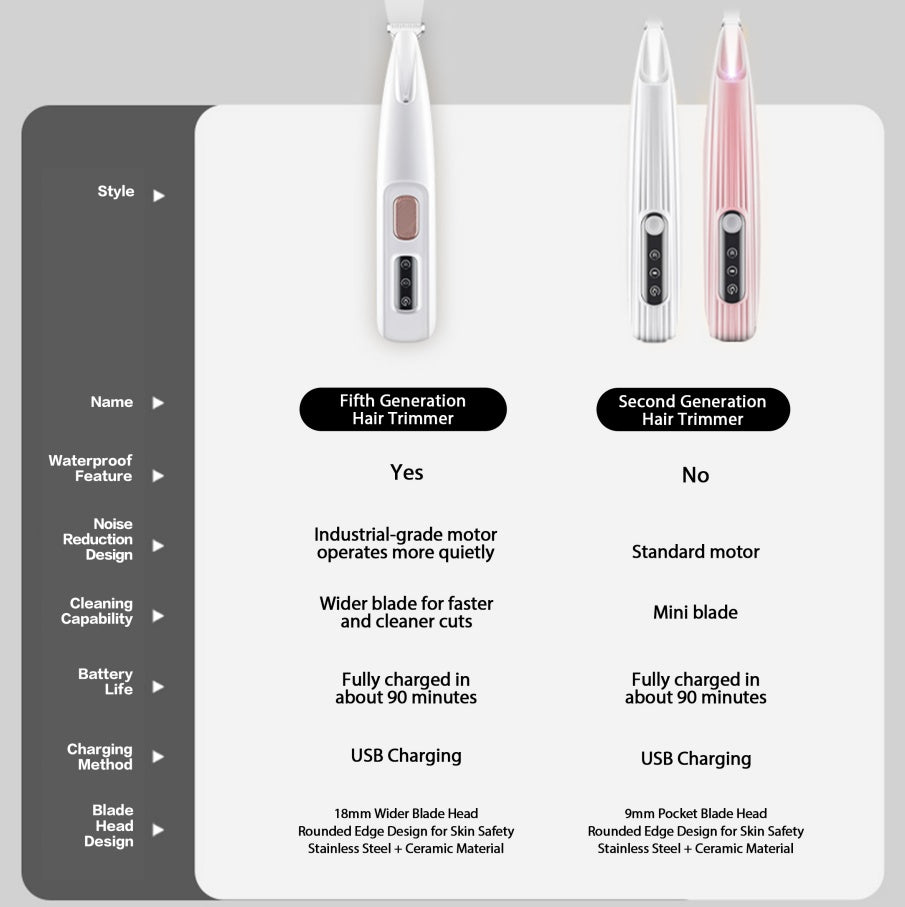 HKM-282131 Rechargeable Quiet Pet Paw Trimmer - Waterproof Cordless Clippers for Home Grooming