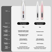 HKM-282131 Rechargeable Quiet Pet Paw Trimmer - Waterproof Cordless Clippers for Home Grooming
