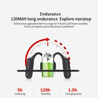 HKM-282259 Open Ear Bone Conduction Bluetooth Headset with IPX6 Waterproof, 5H Playtime, and 120H Standby Time