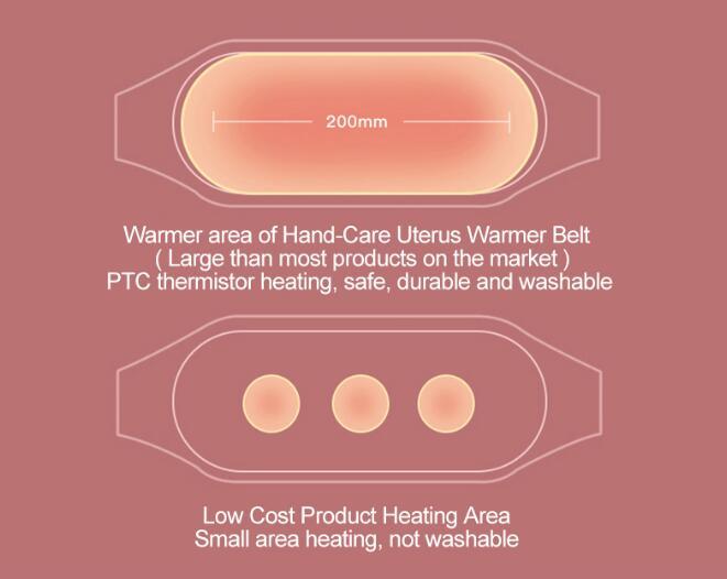 HKM-285395 Rechargeable Menstrual Pain Relief Heating Massage Belt with Adjustable Temperature Settings