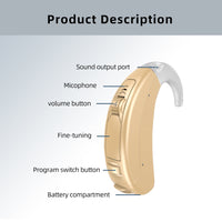 HKM-296915 Digital Hearing Amplifiers with Adjustable Volume and Multiple Programs for Moderate Hearing Loss