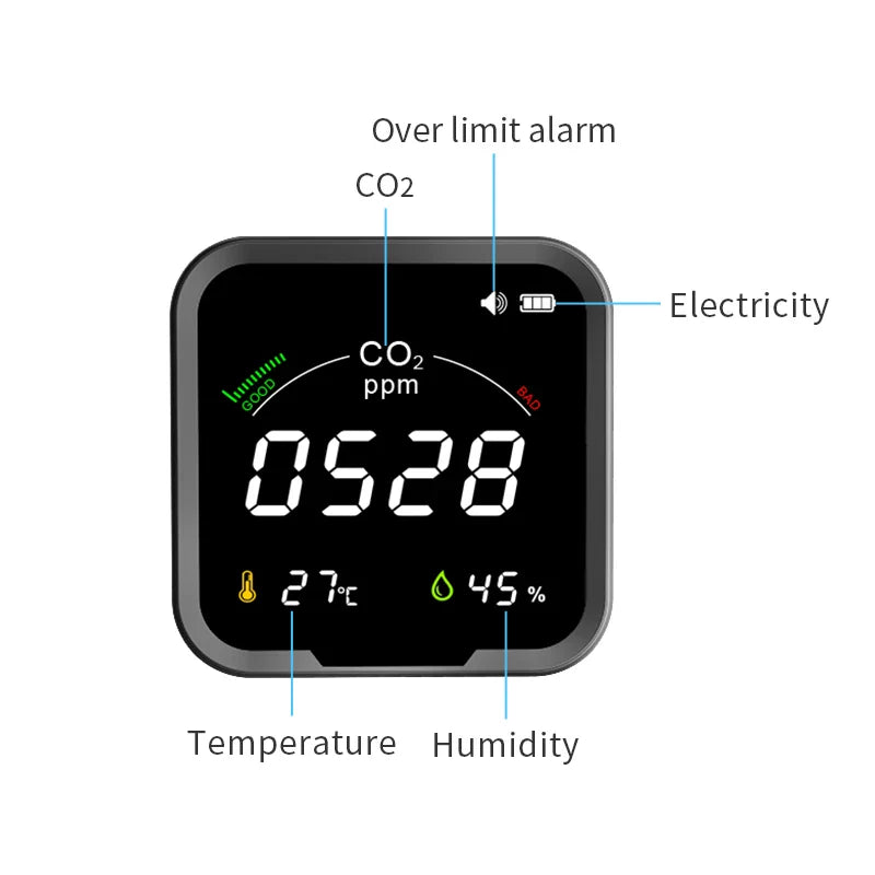 KTX-307411 NDIR CO2 Meter with Temperature and Humidity Display, Model PTH-9C, Desktop Air Quality Monitor