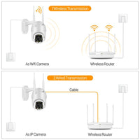 HKM-316627 Wireless WiFi Security Camera with 1080P Resolution and 20M Night Vision