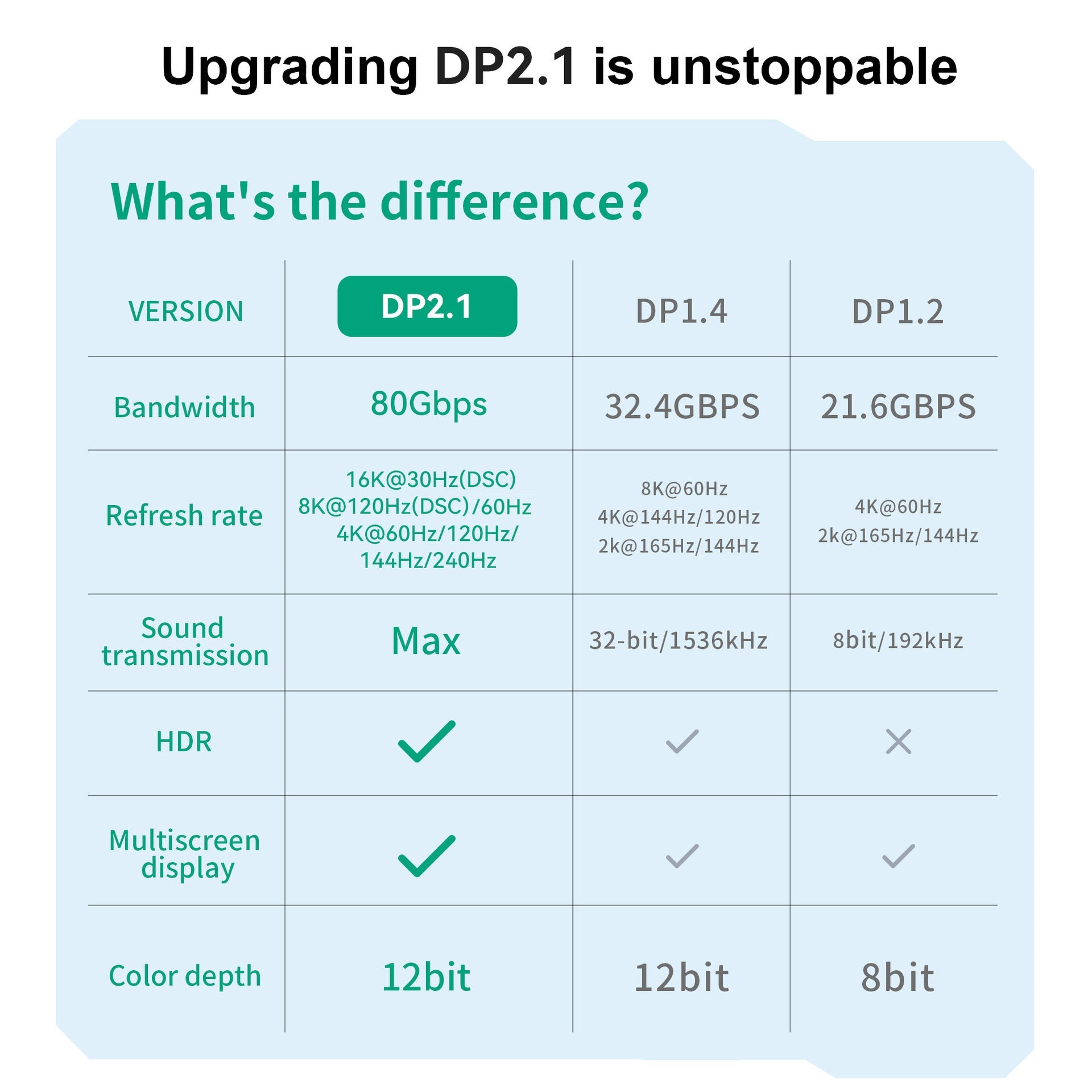 HKM-322259 16K DisplayPort 2.1 Male to Male Cable - 1m, 2m, 3m Options Available