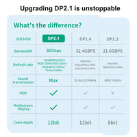 HKM-322259 16K DisplayPort 2.1 Male to Male Cable - 1m, 2m, 3m Options Available