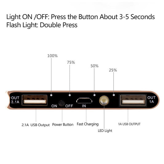 HKM-328659 Multi-Interface Power Bank with Alloy Shell and Polymer Lithium Ion Battery