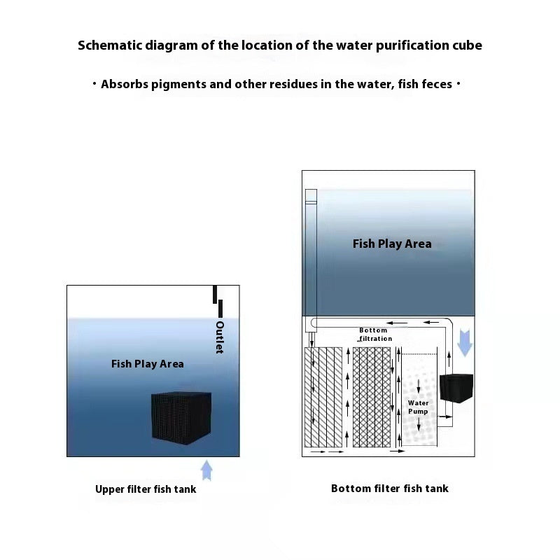 HKM-350867 Large Activated Carbon Fish Tank Water Purification Cube, Available in Small and Large Sizes