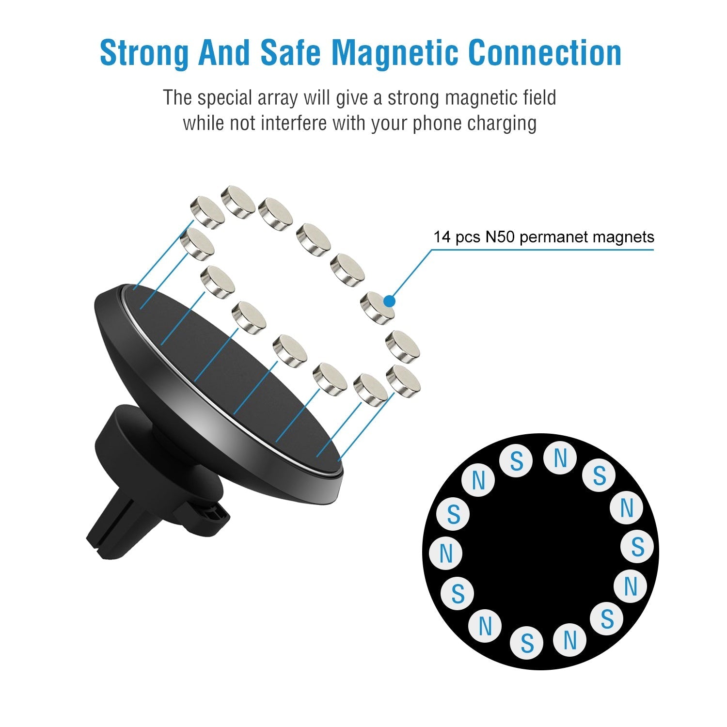 HKM-408083 Magnetic Qi Wireless Car Charger for iOS Devices and Galaxy Phones with 360° Rotation