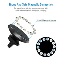 HKM-408083 Magnetic Qi Wireless Car Charger for iOS Devices and Galaxy Phones with 360° Rotation