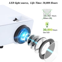 HKM-431251 Compact RD-810 Projector – 800 x 480 Resolution, VersatileProjection Size 35-120 cm, AC100V~240, 40W Power