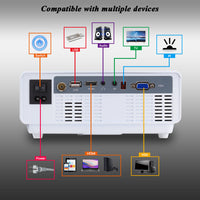 HKM-431251 Compact RD-810 Projector – 800 x 480 Resolution, VersatileProjection Size 35-120 cm, AC100V~240, 40W Power